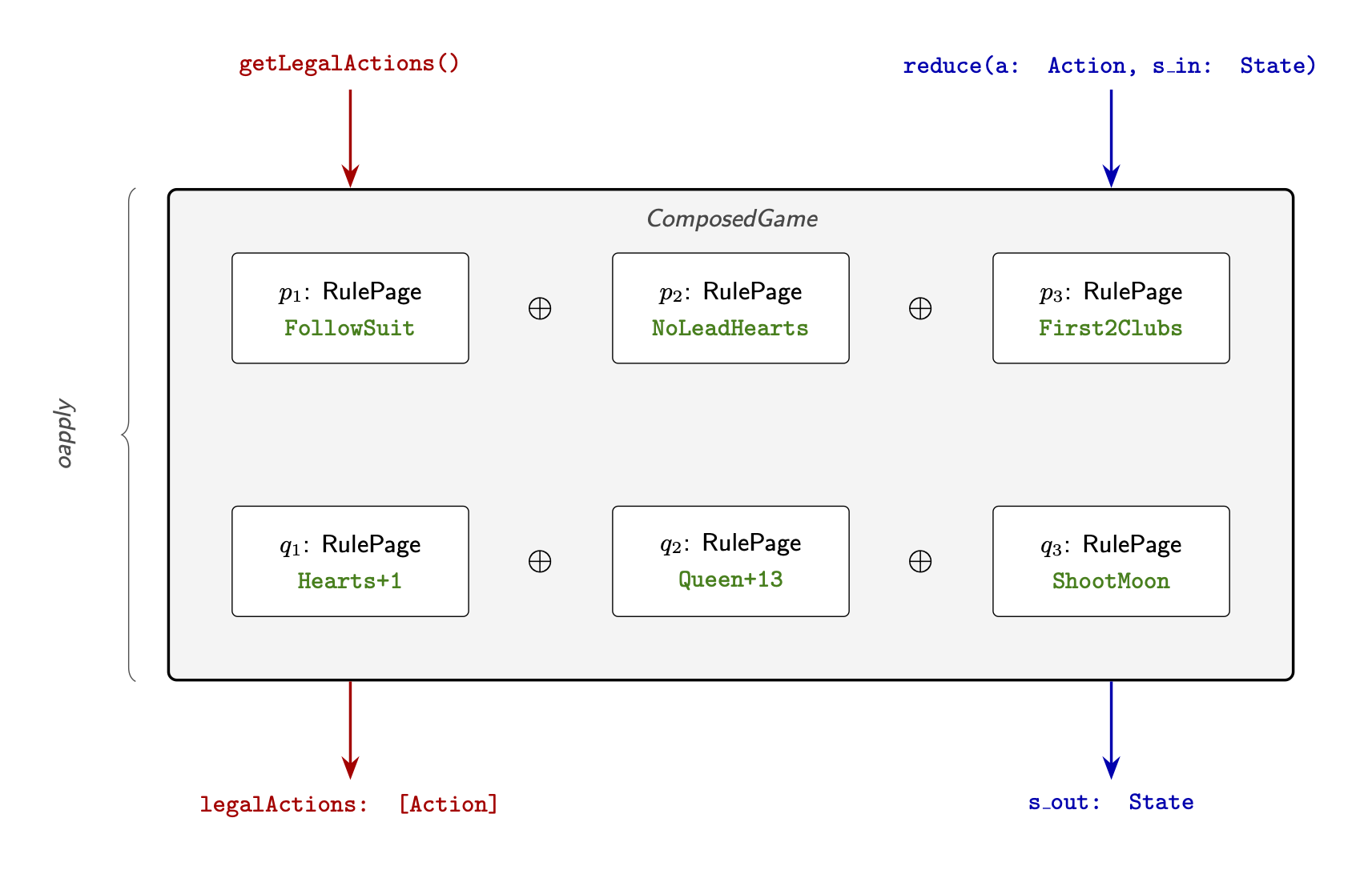The game engine, ComposedGame, with two kinds of composition