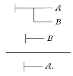 Modus ponens in the concept script